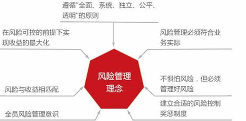 鄧匯昕與重慶達(dá)士投資管理 專(zhuān)業(yè)投資管理的探索與實(shí)踐