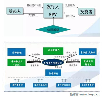 干貨滿(mǎn)滿(mǎn) | 史上最全金融產(chǎn)品架構(gòu)深度解析（上）